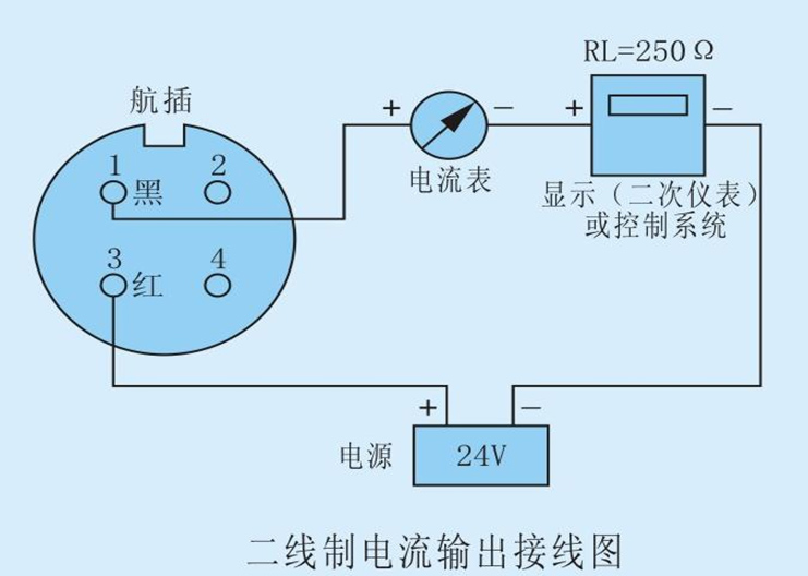 投入式液位计