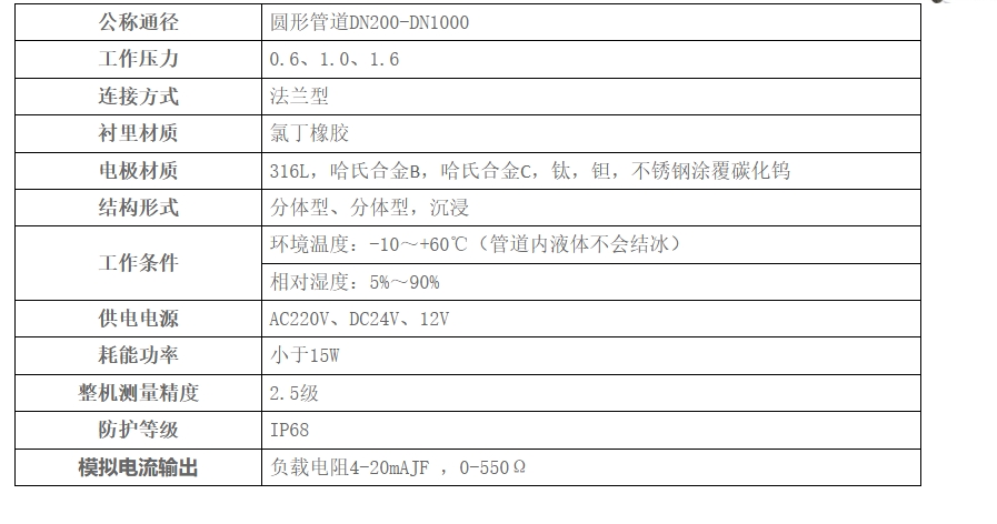 技术参数