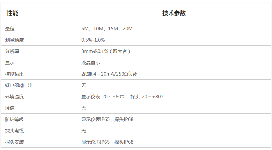 超聲波液位計(jì) 溫度補(bǔ)償物位計(jì) 青天特克流量計(jì)廠家直銷